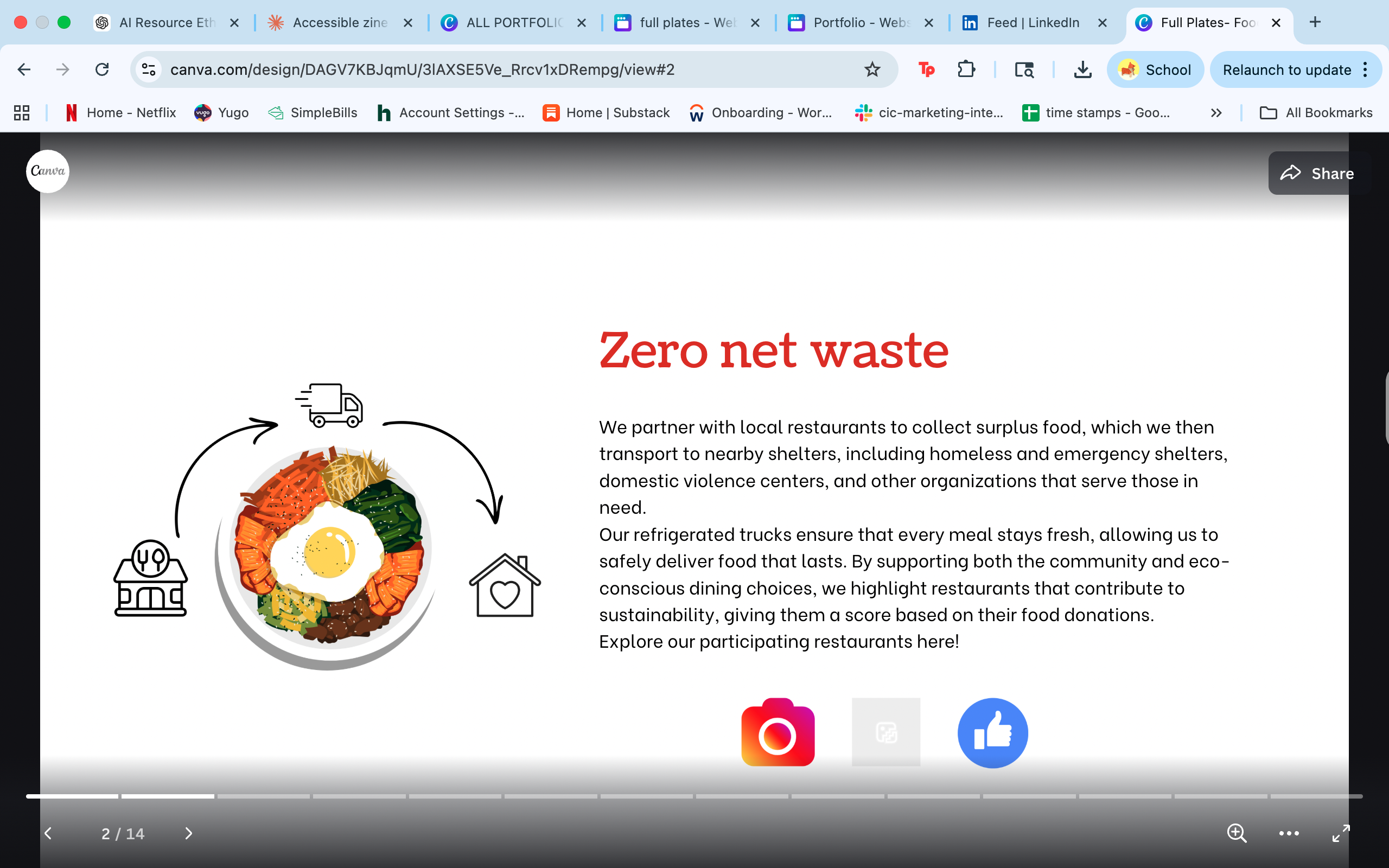 Zero net waste