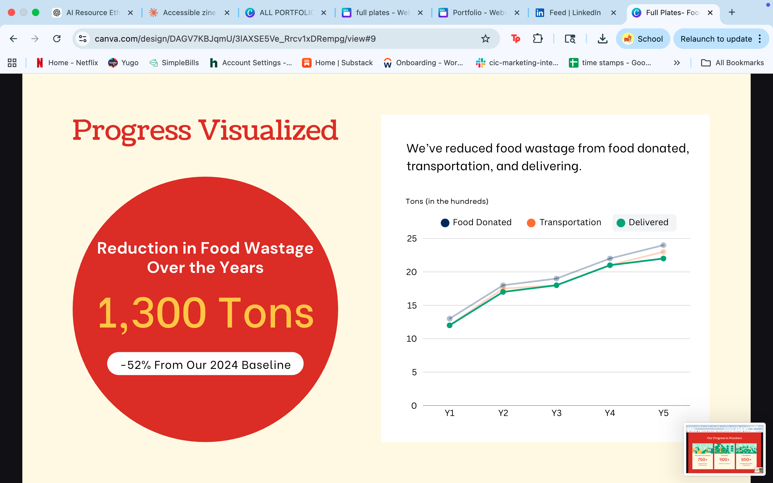 Progress visualized