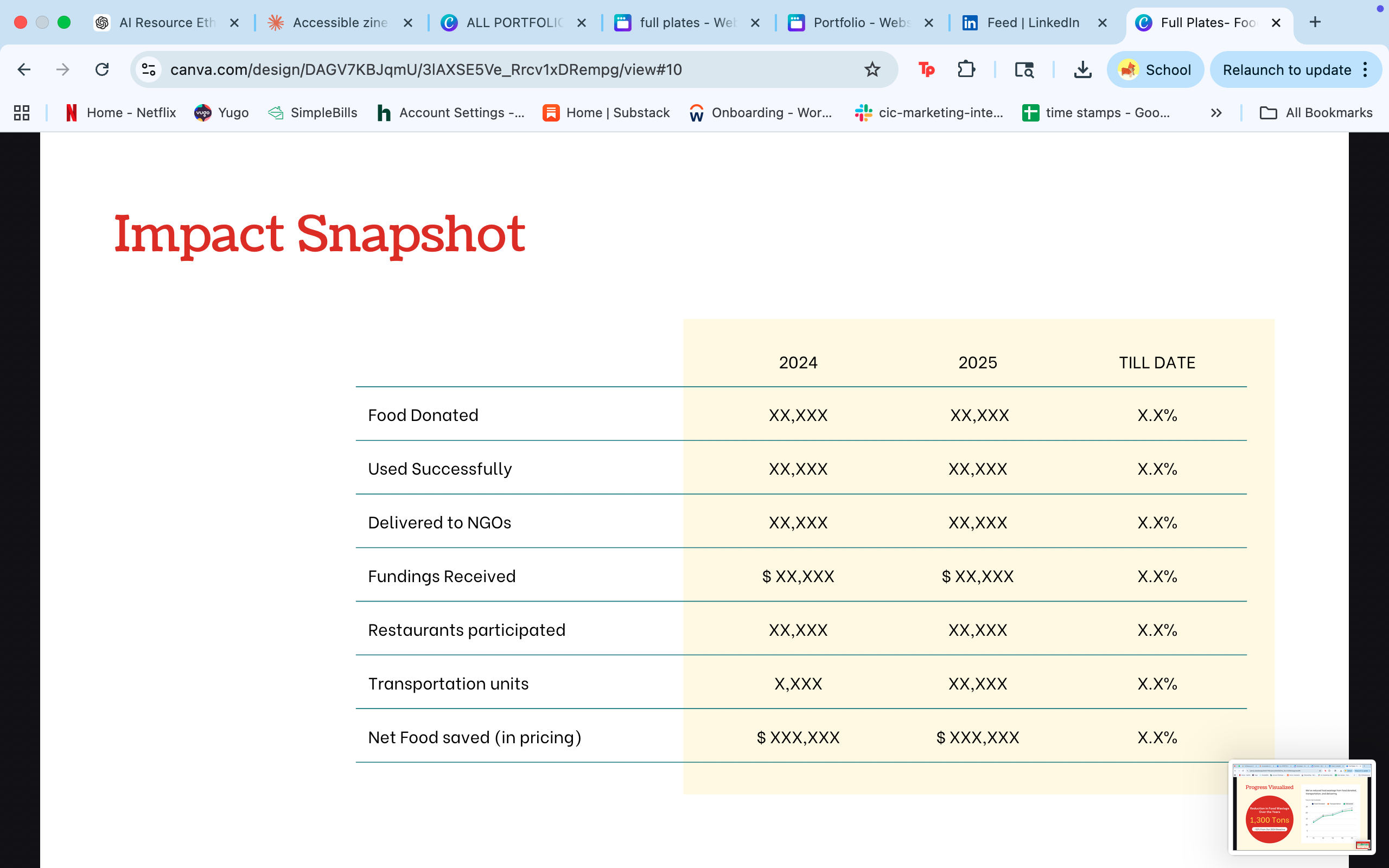 Impact snapshot