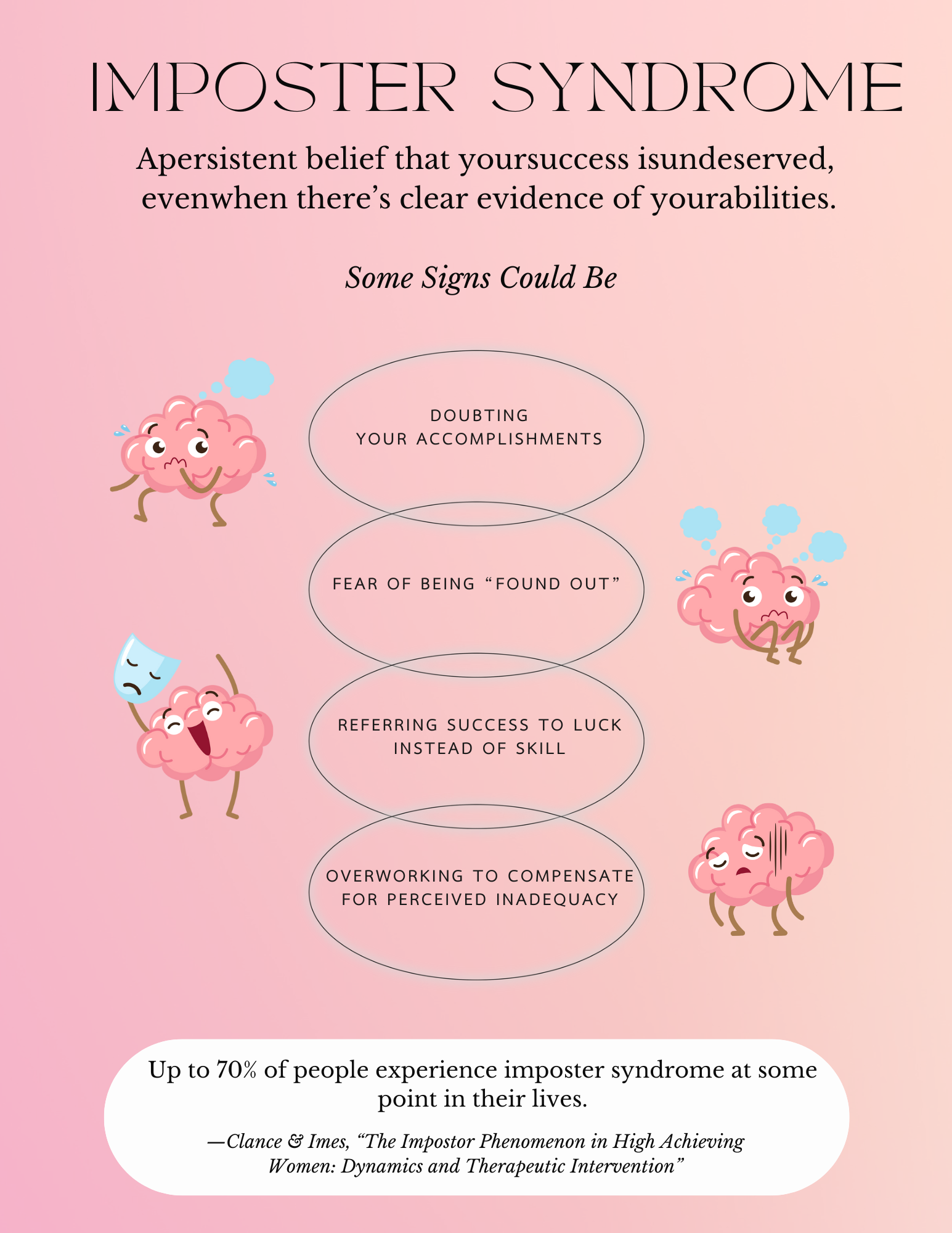 Imposter Syndrome signs