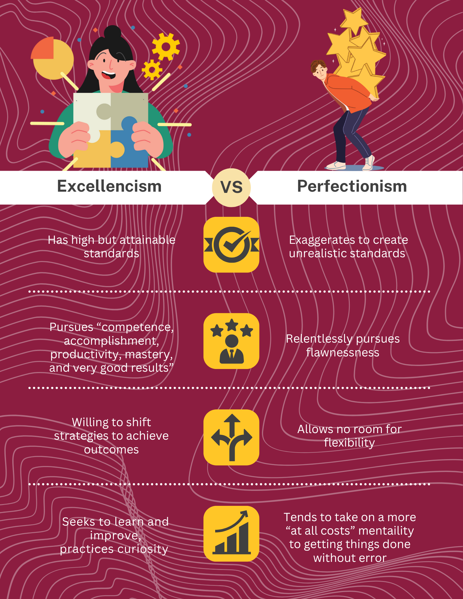 Excellencism vs Perfectionism